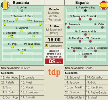 Gonzalo, vampiro del gol en Transilvania