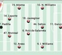 Alineación posible del Athletic ante la Real en Copa del Rey