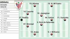 Alineación posible del Athletic ante la Real en Copa del Rey