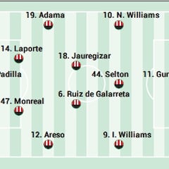 Alineación posible del Athletic ante la Real en Copa del Rey