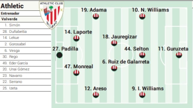 Alineación posible del Athletic ante la Real en Copa del Rey