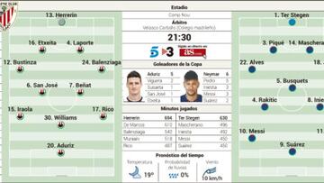 Leo Messi lo quiere todo y el Athletic busca una gran gesta