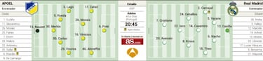 El Real Madrid busca un punto y un cambio ante el APOEL