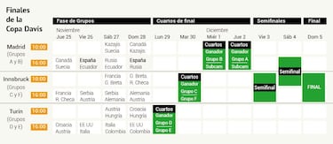 Piqué: “Las Finales de la Davis de 2021 serán un éxito”