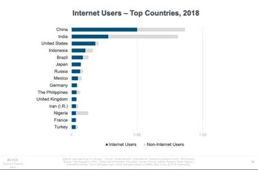 Cuál es el país que más usa Internet (pista: es asiático)
