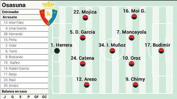 Campito de Osasuna ante el Girona