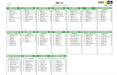 AlUla Tour 2024: cómo y dónde ver, perfiles, equipos y favoritos