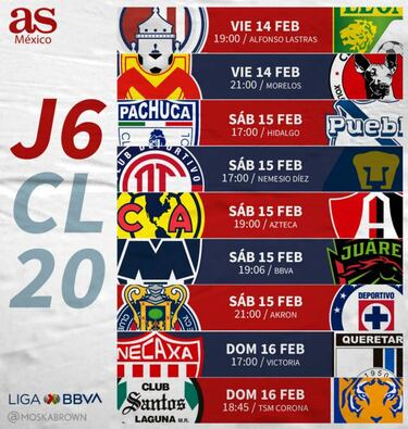 Fechas y horarios de la jornada 7 de la Liga MX