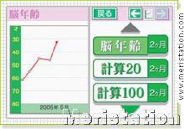 Training for Adults, Impresiones