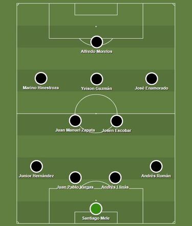 Nacional, el de mayor aporte al XI más caro de cuadrangulares