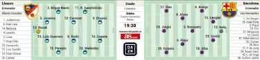 El Barcelona viajar¨¢ a Linares sin delanteros del primer equipo