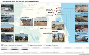 El Plan Marshall del deporte tras la dana: 100 millones para instalaciones, 10 para el ftbol