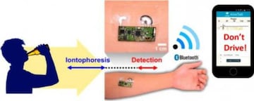 El sistema por el que el biosensor mide el nivel de alcohol en sangre