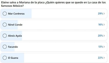 Revelan cómo van las votaciones de La Casa de los Famosos | 16 de agosto 2025