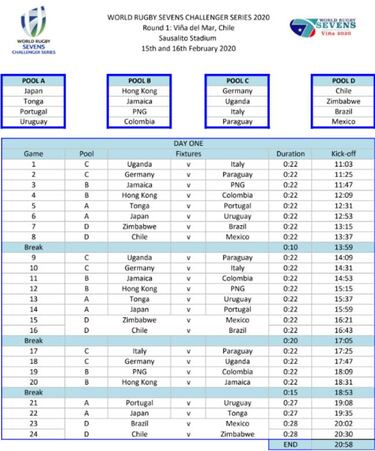 Los Cóndores tienen horario para su debut en el Sevens Challenger Series