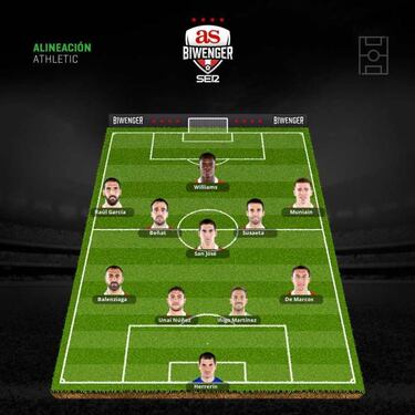 Los mejores onces posibles tras la vuelta del parón internacional