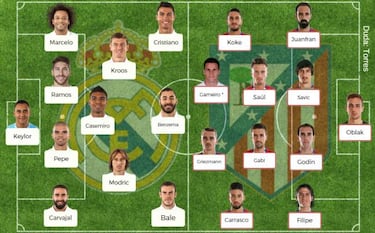 Posibles onces para la jornada 31 de la Liga Santander