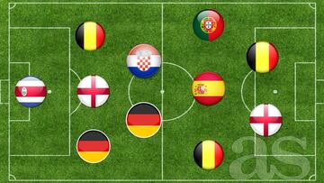 El once de la segunda jornada del Mundial de Rusia