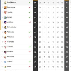 Así está la clasificación de Primera y así estaría sin el VAR