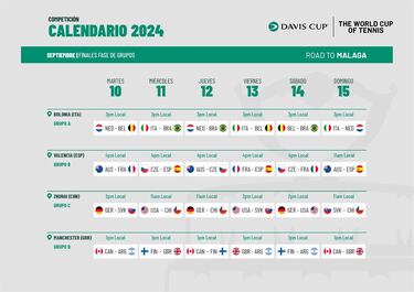 Copa Davis 2024: grupos, equipos, jugadores y capitanes en la fase de grupos