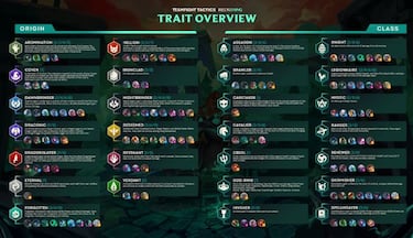 TFT Juicio final: La niebla negra llega al set 5 de Teamfight Tactics