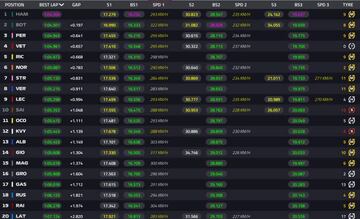 Clasificación de los Libres 2 del GP de Austria. F1 2020.