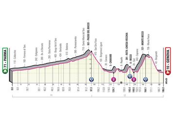 Perfil de la duodécima etapa del Giro de Italia 2022 entre Parma y Génova.