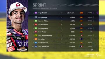 Resultados MotoGP: clasificación del esprint en Le Mans