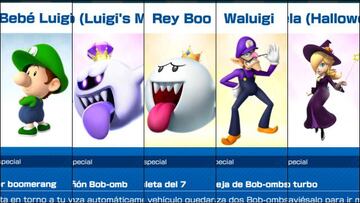 Nuevos personajes de esta semana, además de Luigi