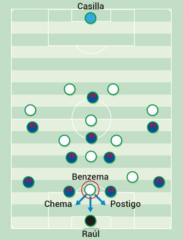 A Benzema se le exige el gol