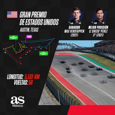 Checo Pérez y Max Verstappen, a devolver a Red Bull a lo más alto