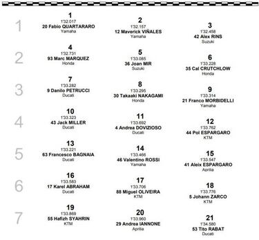 Resultados MotoGP: parrilla de salida GP de Holanda en Assen