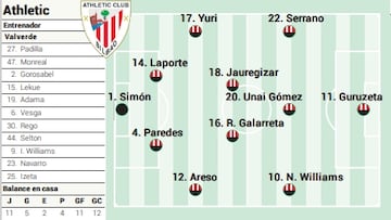 Campito Athletic ante el Levante