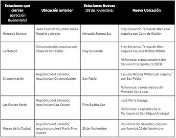 Nueva ruta de la Línea 4 del Metrobús: recorrido y cambios