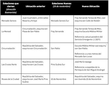 Nueva ruta de la Línea 4 del Metrobús: recorrido y cambios
