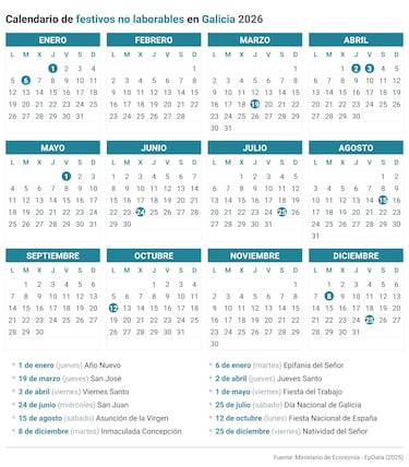 Calendario laboral en España en 2026: festivos, puentes y qué día hay fiesta en cada comunidad