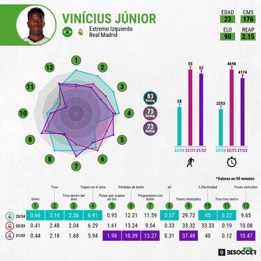 Vinicius se adapta a Mbappé