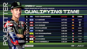 Resultados MotoGP: parrilla de salida del GP de Gran Bretaña