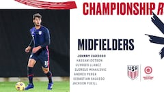 U-23 USMNT Olympic Qualifiers: games, dates & fixtures