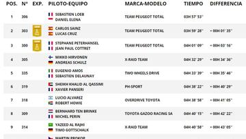 Clasificación de la cuarta etapa