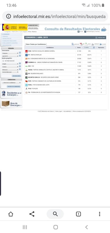 Dónde consultar los resultados de las elecciones por municipio