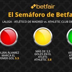 El semáforo de Betfair para el Atlético de Madrid vs. Athletic Club de Bilbao de LaLiga