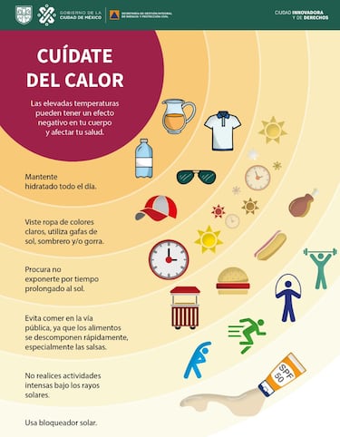 Los 5 remedios para combatir el golpe de calor en México