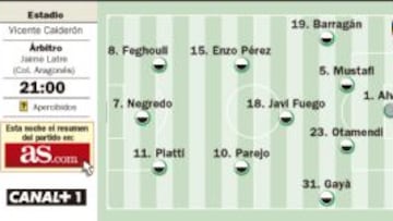 La Liga se les pone a tiro