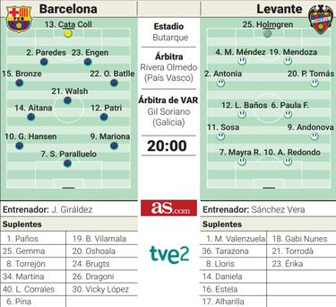Choque de titanes por la Supercopa