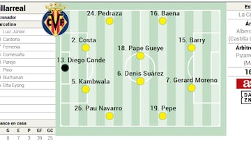 Alineación posible del Villarreal ante el Sevilla en LaLiga EA Sports