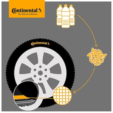 La importancia de las llantas con poliéster fabricado a partir de botellas de PET recicladas