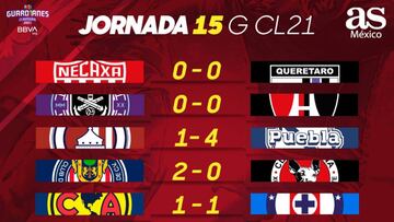 Liga MX: Partidos y resultados del Guardianes 2021, Jornada 15