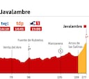La etapa de hoy en la Vuelta: perfil y recorrido de la jornada 5