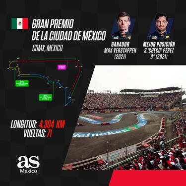 Checo Pérez, por su décimo podio en el año en el GP de México
